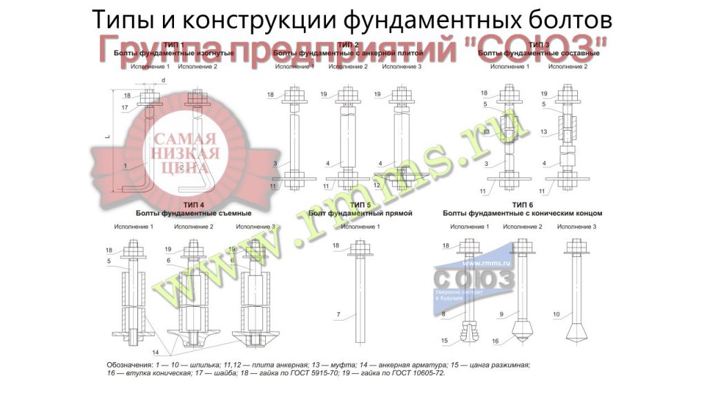 типы фундаментных болтов